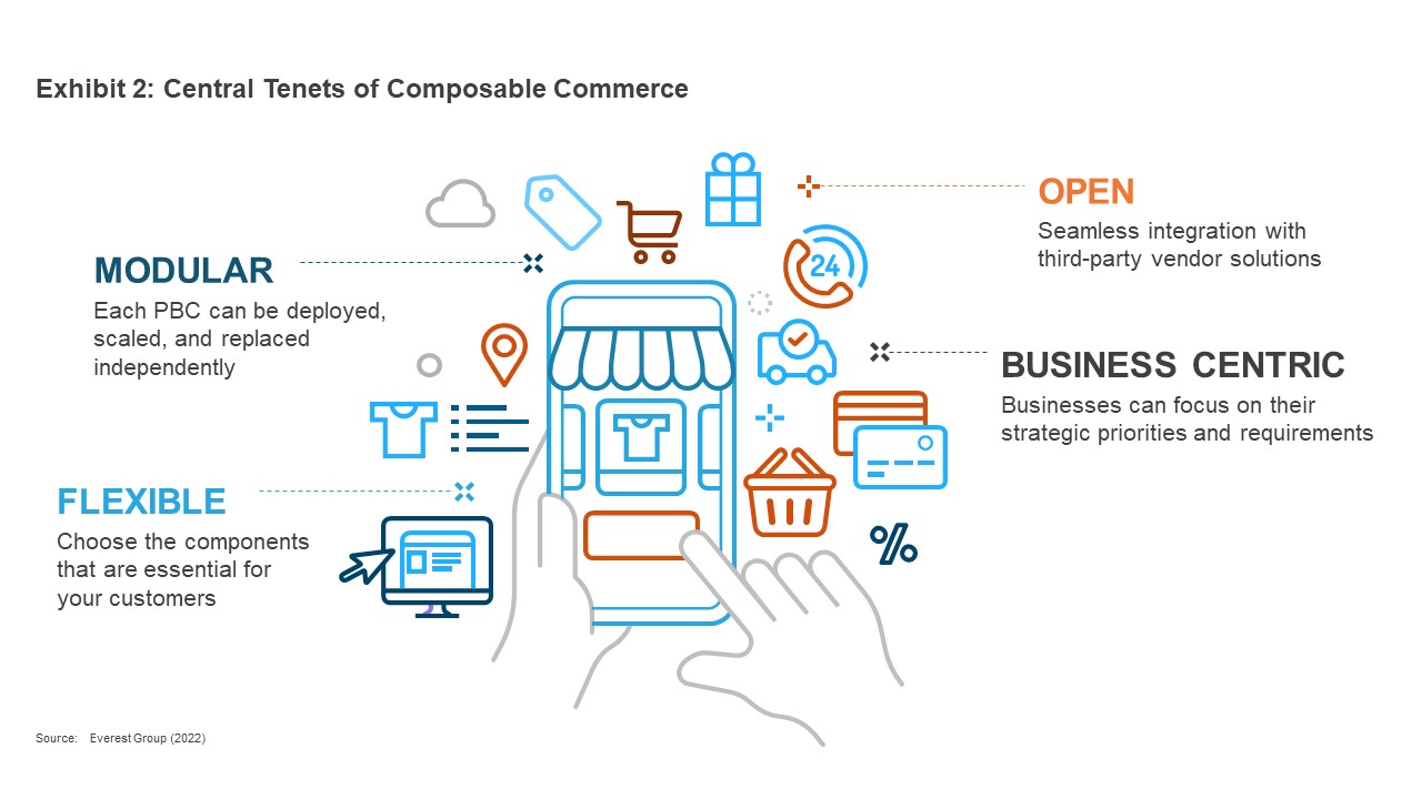 Composable Commerce: For Composing the Best-of-Breed Customer Experience 2 Exhibit 2 Central Tenets of Composable Commerce