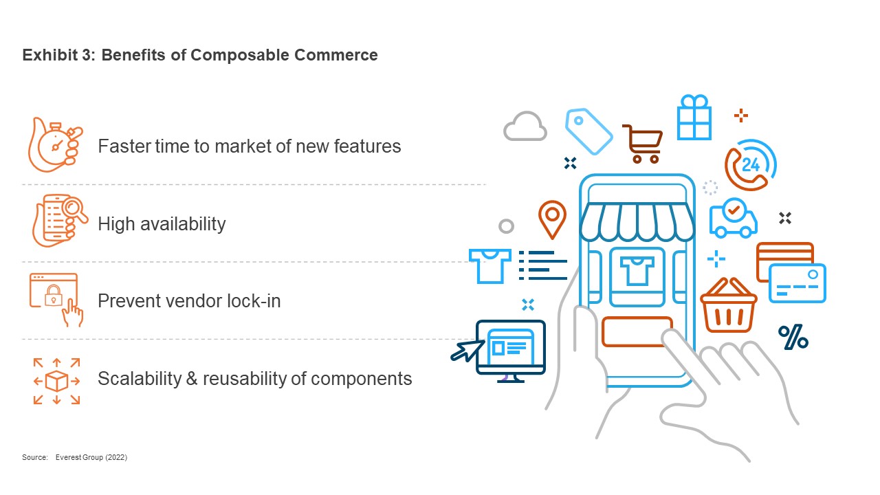 Composable Commerce: For Composing the Best-of-Breed Customer Experience 3 Exhibit 3 Benefits of Composable Commerce