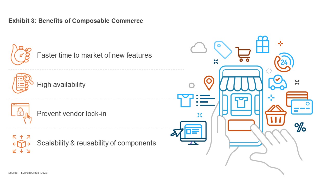 Exhibit 3 Benefits of Composable Commerce