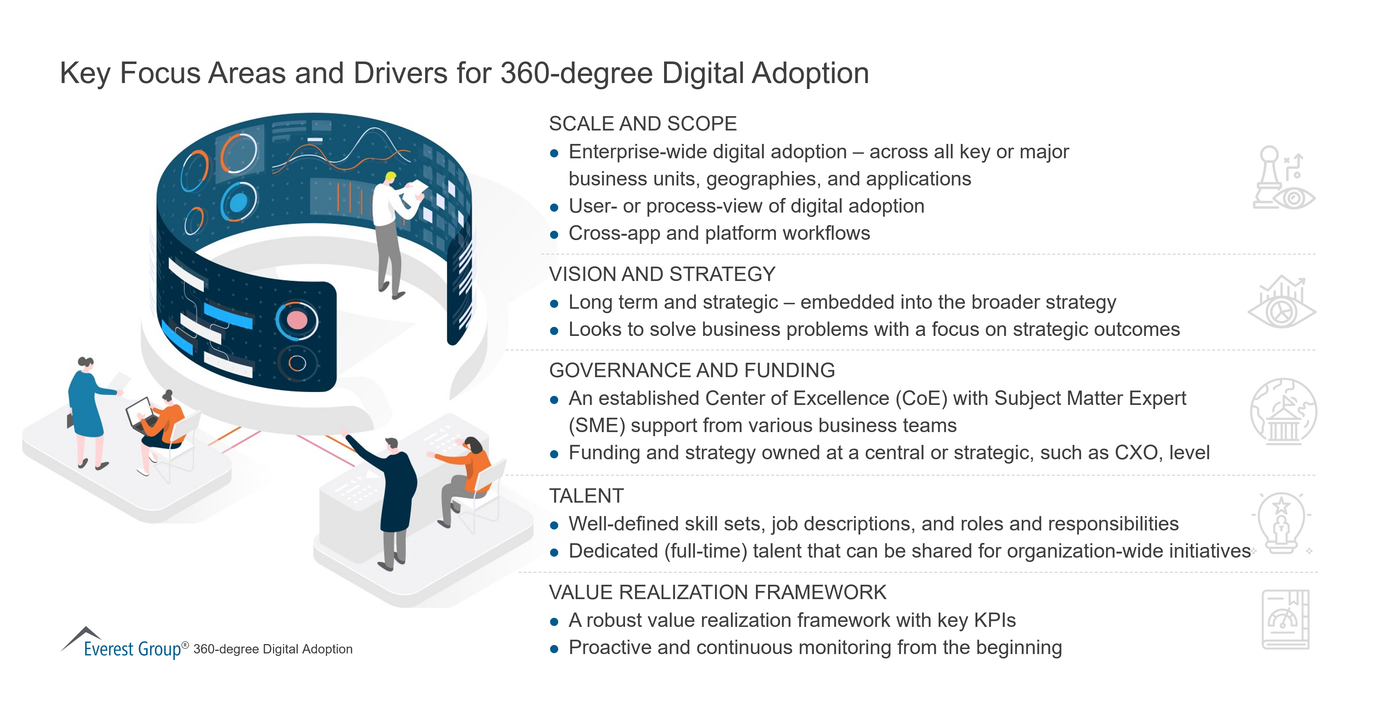 Key Focus Areas and Drivers for 360-degree Digital Adoption