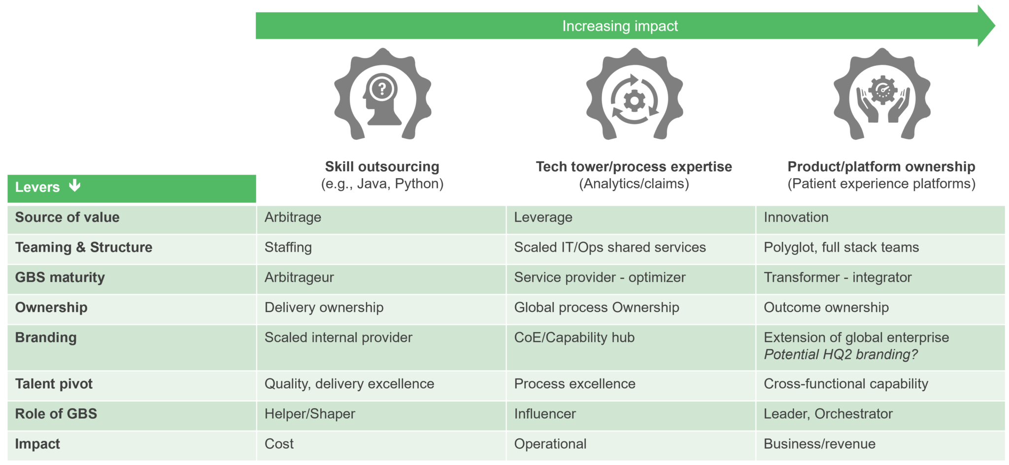Nasscom Gcc Conclave 2025 Schedule