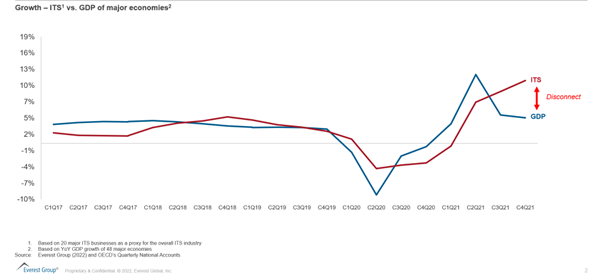 The R-word and What It Means for IT Services Spending This Time | Blog 1 Picture1 1