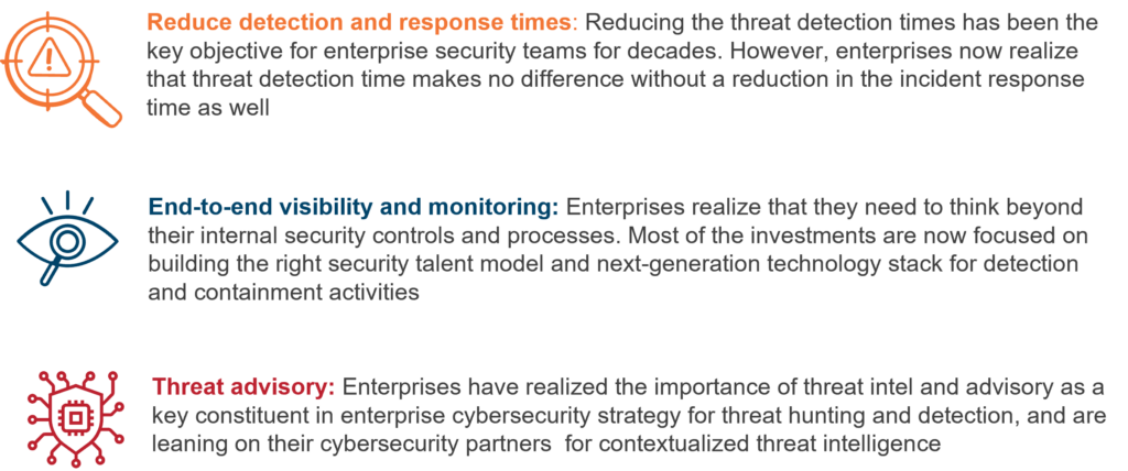 Is Managed Detection and Response (MDR) the Holy Grail for Cybersecurity Services? | Blog 1 Picture1 2