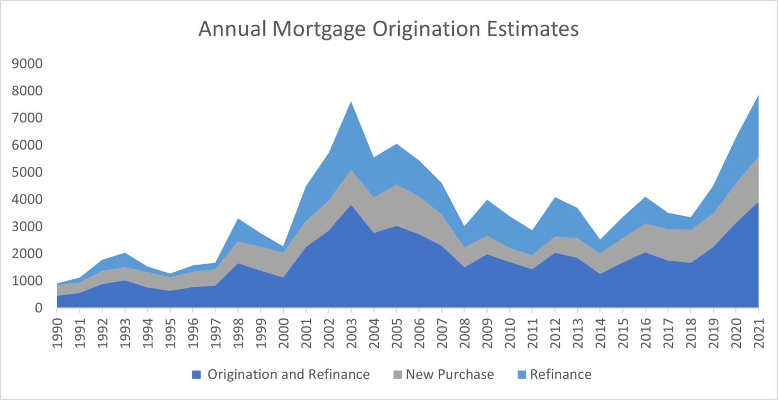 Mortgage Industry Trends Driving Layoffs And Five Tactics To Avoid Job
