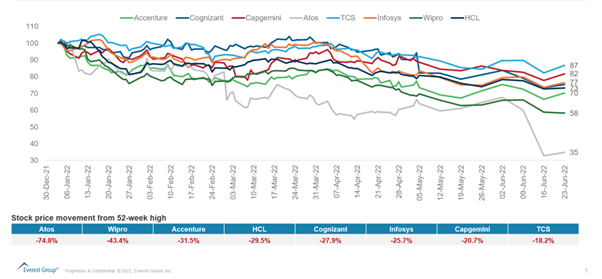The R-word and What It Means for IT Services Spending This Time | Blog 2 Picture2 1