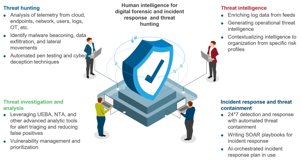 Is Managed Detection and Response (MDR) the Holy Grail for Cybersecurity Services? | Blog 2 Picture2 2