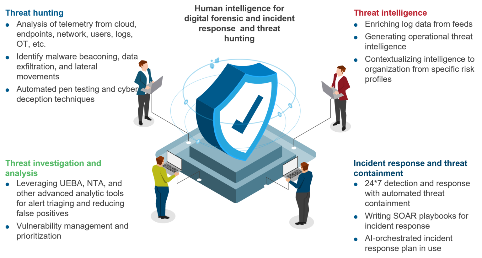 Is Managed Detection And Response (MDR) The Holy Grail For