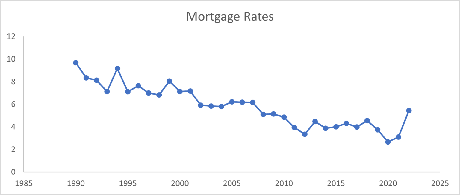 Mortgage Industry Trends Driving Layoffs And Five Tactics To Avoid Job