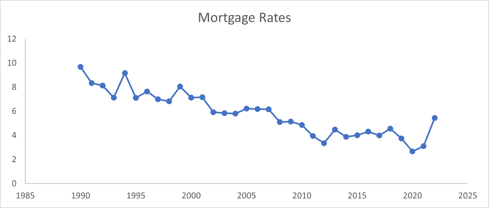 Mortgage Industry Trends Driving Layoffs And Five Tactics To Avoid Job