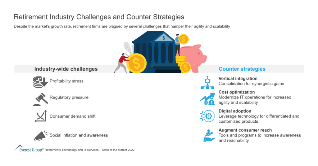 Retirement Industry Challenges and Counter Strategies