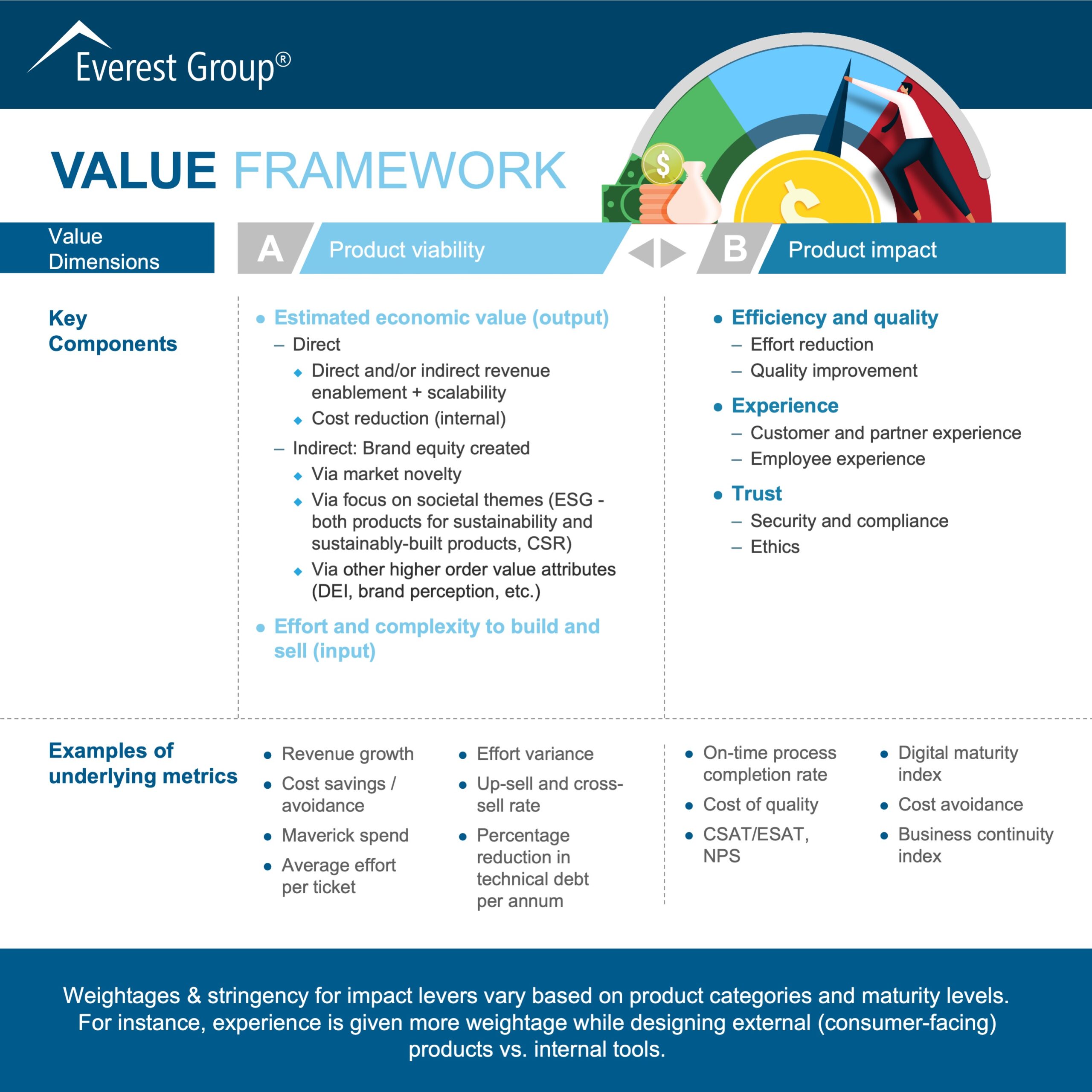 Defining Software Value: Precursor to Successful Investments and Budgeting Decisions 1 Value Framework Infographic 08 09 2022 Exhibit1 scaled