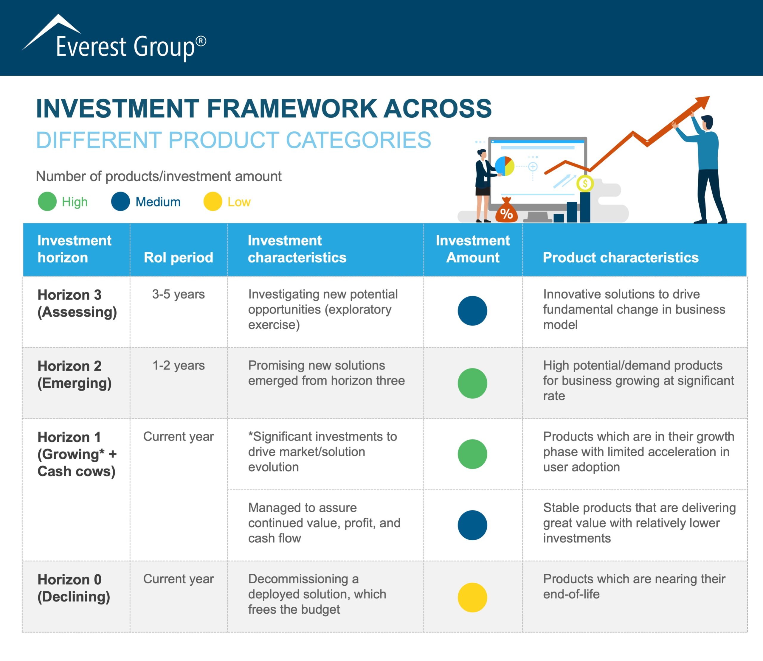 Defining Software Value: Precursor to Successful Investments and Budgeting Decisions 2 Value Framework Infographic 08 09 2022 Exhibit2 scaled