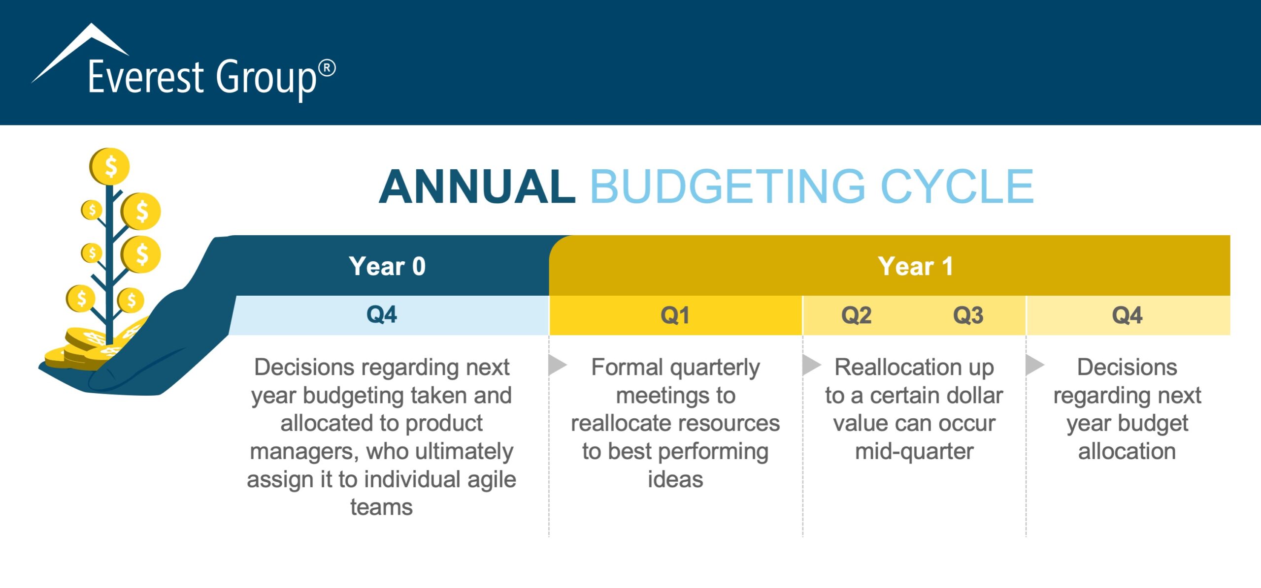 Defining Software Value: Precursor to Successful Investments and Budgeting Decisions 3 Value Framework Infographic 08 09 2022 Exhibit3 1 scaled