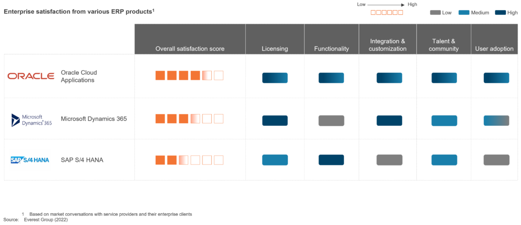 Cloud ERP Market War: Oracle Continues to Win Over SAP and Microsoft 1 exhibit 1