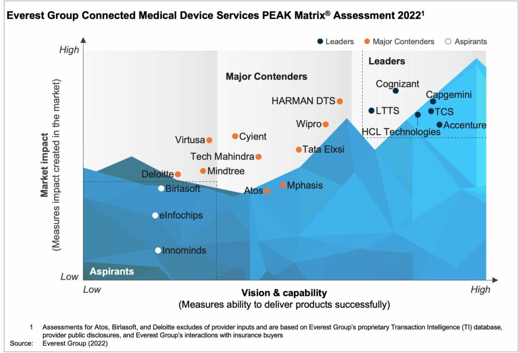 Connected Medical Device