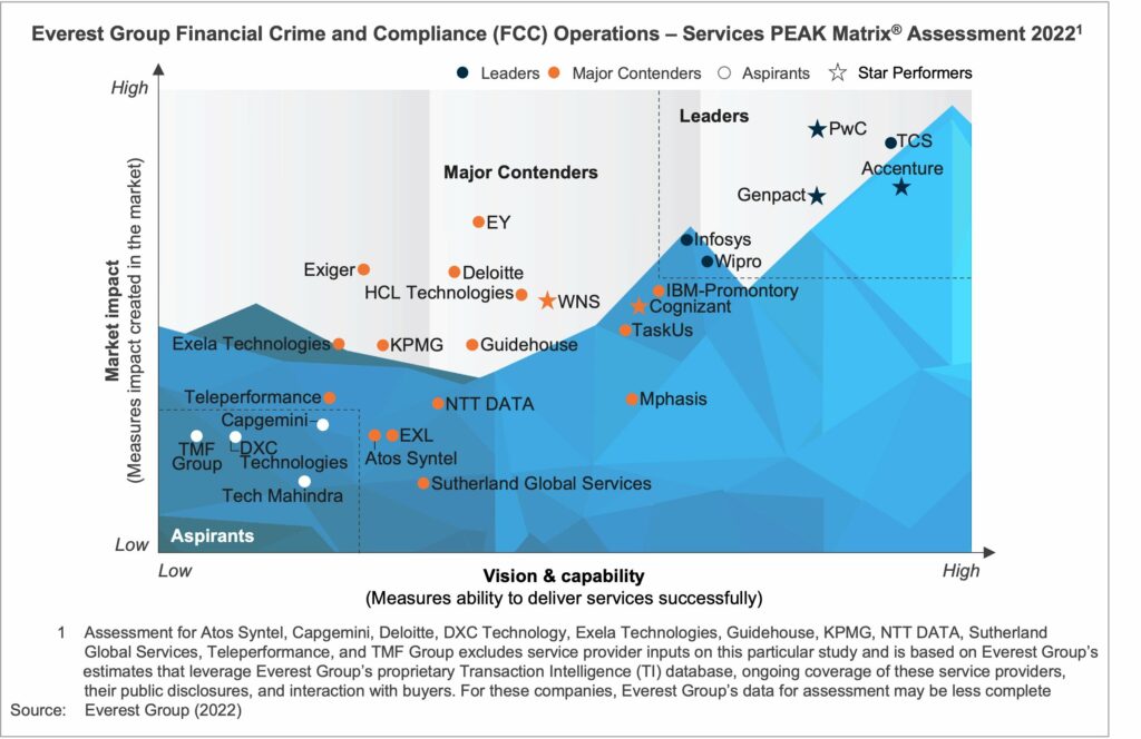 FCC Operations