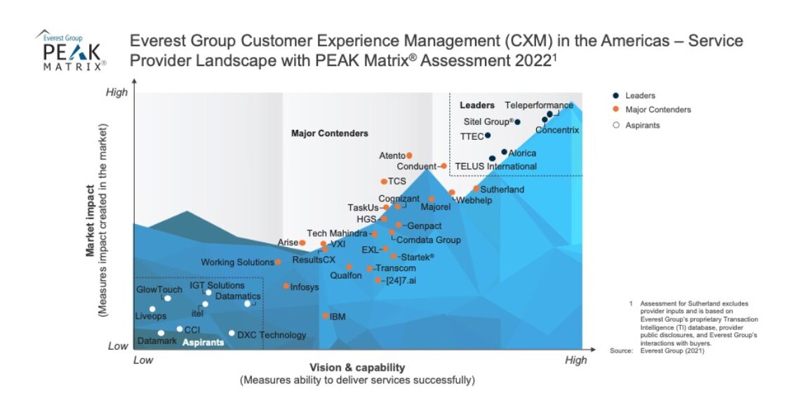 CXM Services