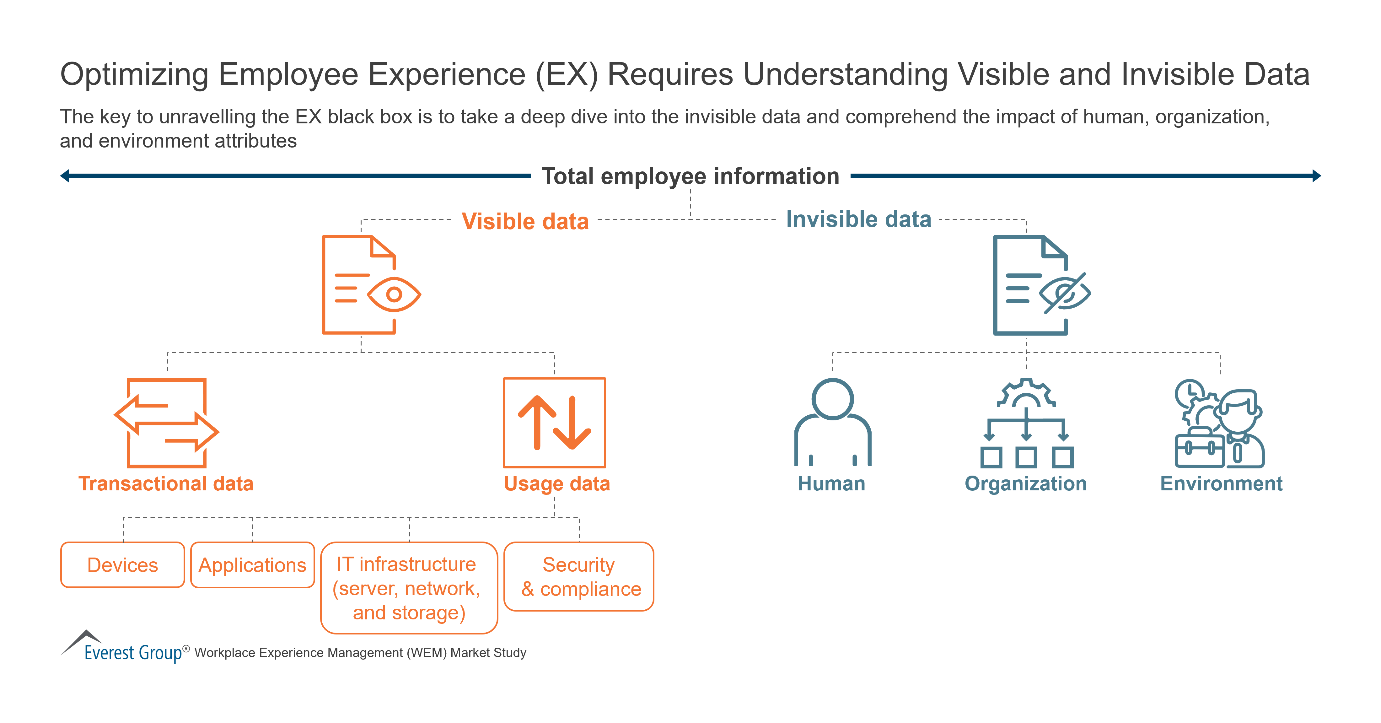 Optimizing Employee Experience (EX) Requires Understanding Visible and Invisible Data