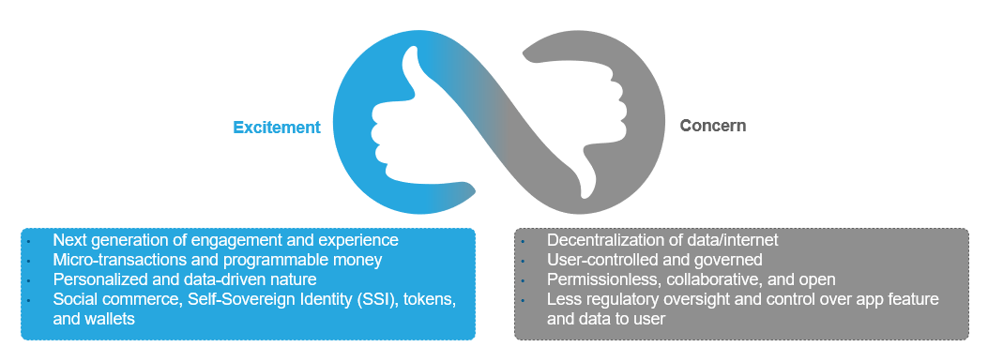 The Era of “Industrialization of Experience” Is Heralding the Metaverse and Web 3.0 Revolution: Are You Embracing It? | Blog 1 Picture1 3