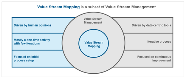 Value Stream Management: A Progression to Agile and DevOps | Blog 1 Picture1
