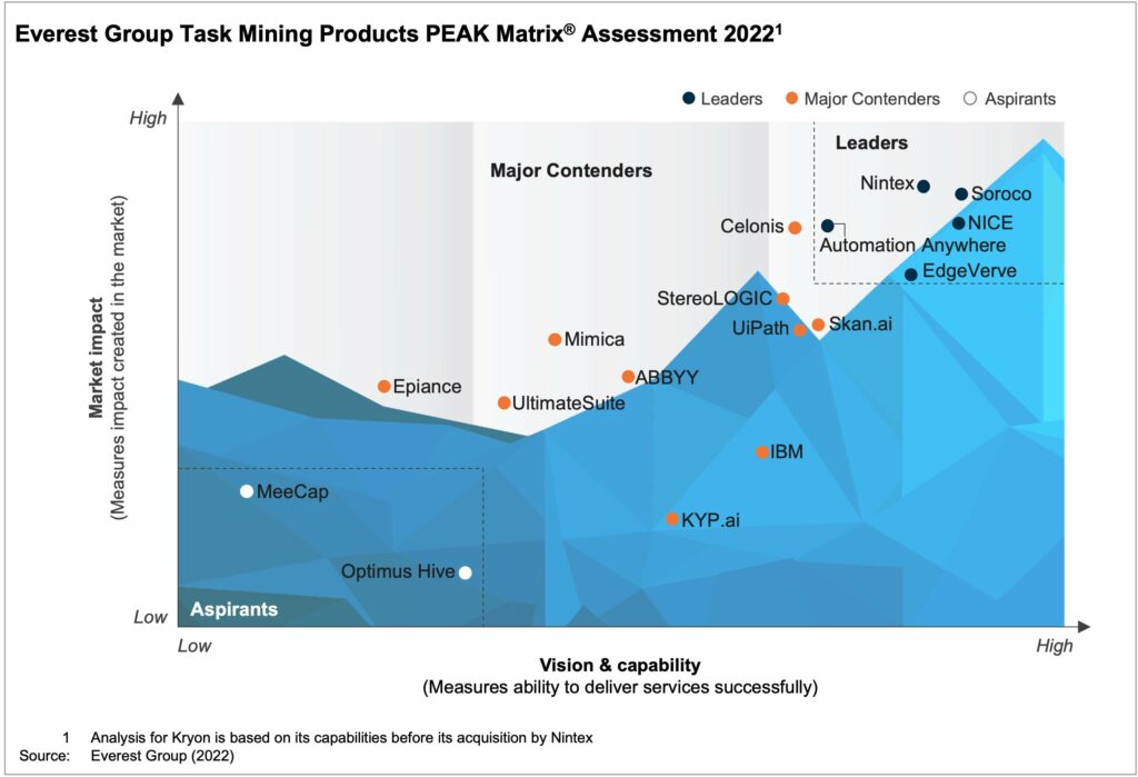 TaskMiningPEAK2022