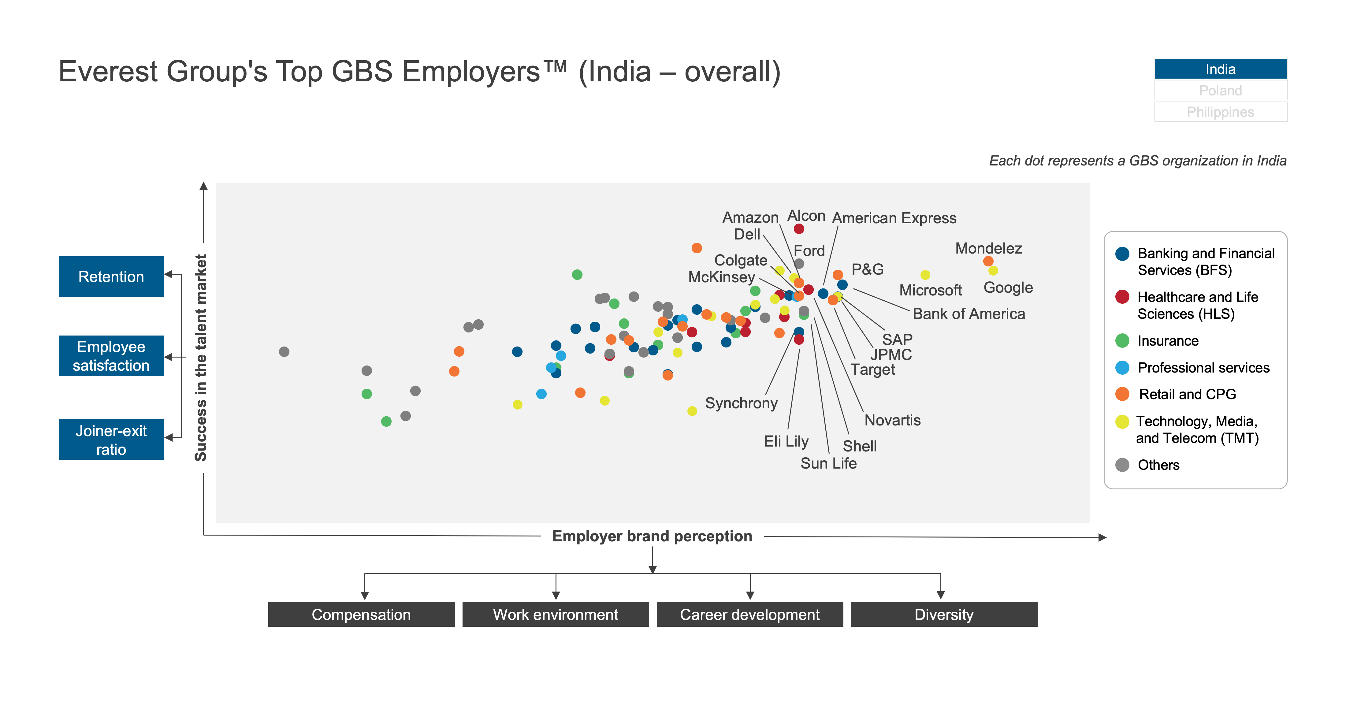 Top GBS Organizations