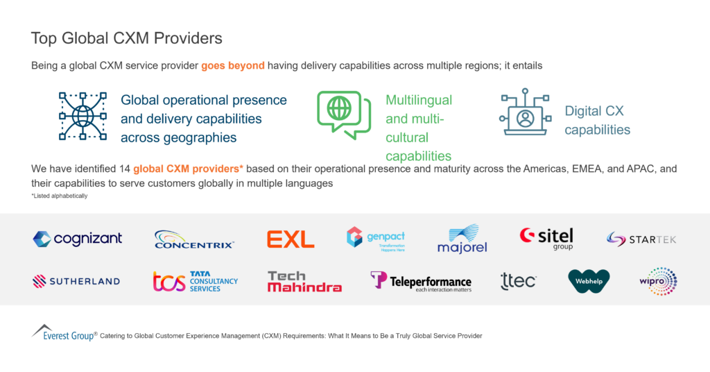 Top Global CXM Providers