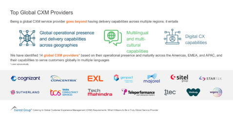 Top Global CXM Providers