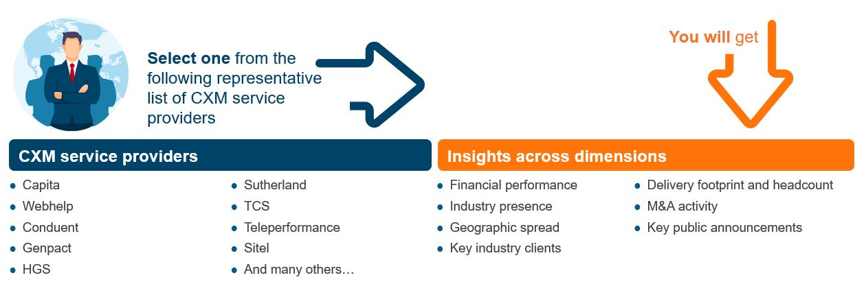 2022 10 04 Webinar CTA CXM Service Provider Analysis