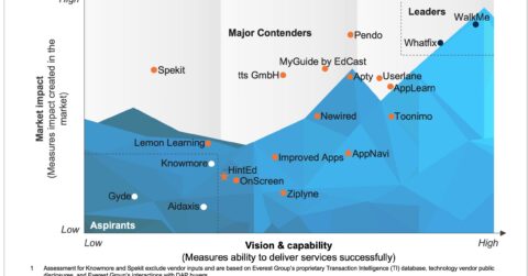 Digital Adoption Platforms