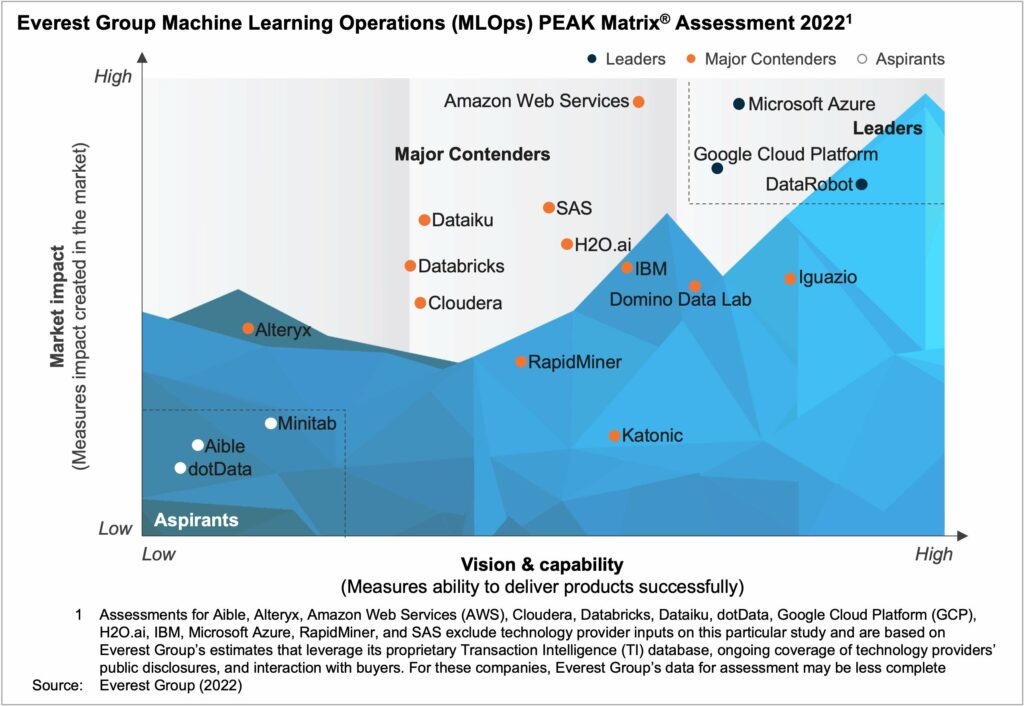 Machine Learning Operations