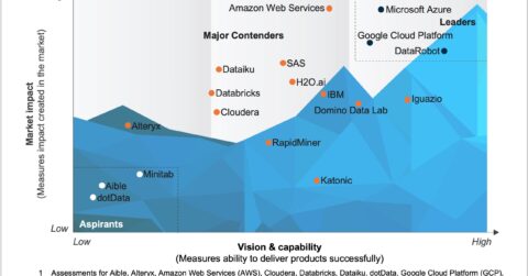 Machine Learning Operations
