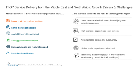IT-BP Service Delivery from the Middle East and North Africa - Growth Drivers & Challenges