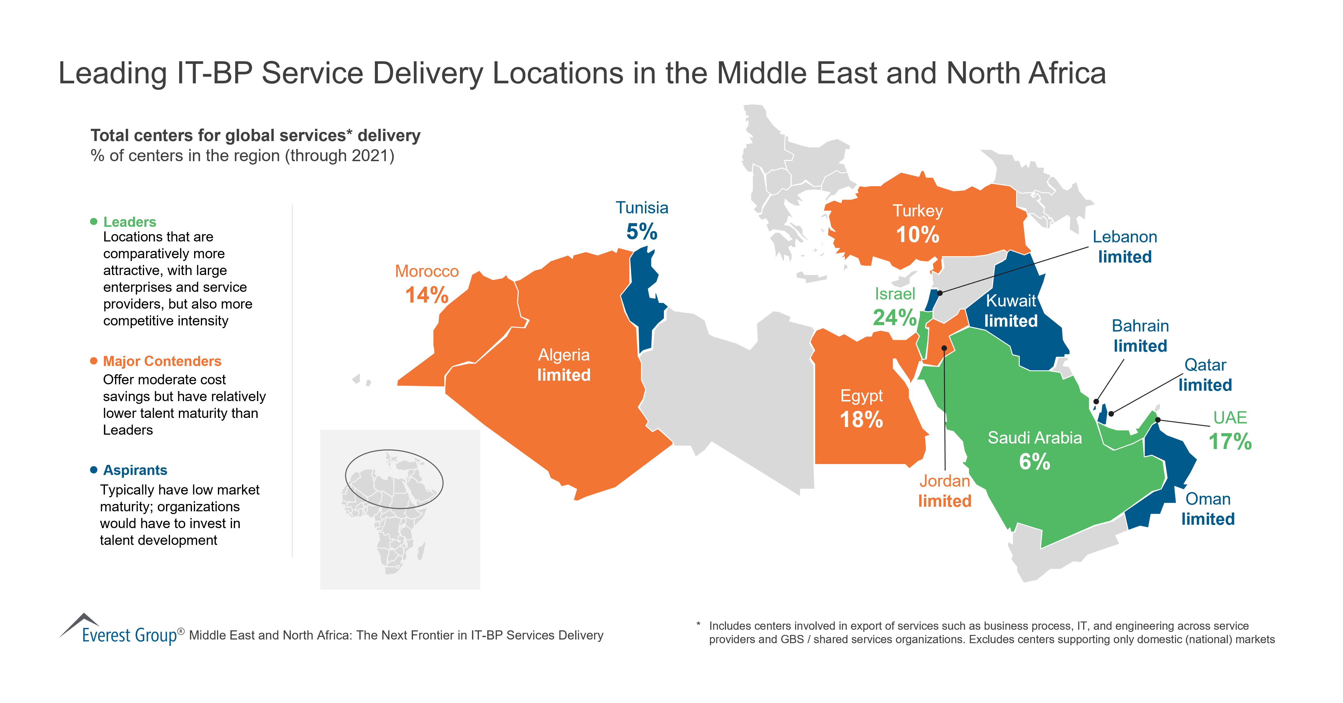 Leading IT-BP Service Delivery Locations in the Middle East and North Africa