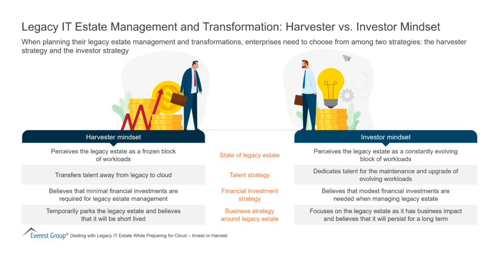 Legacy IT Estate Management and Transformation - Harvester vs. Investor Mindset