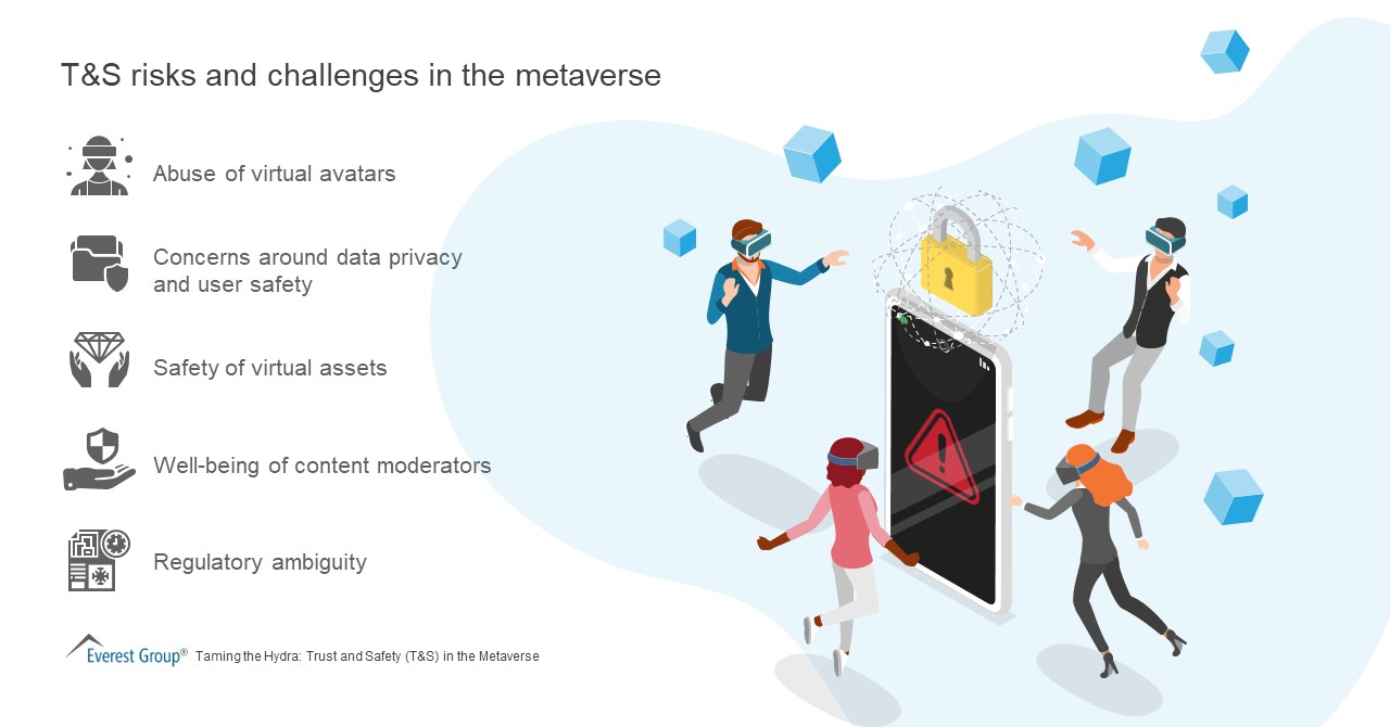 Metaverse Risk