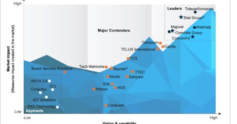 Customer Experience Management Services