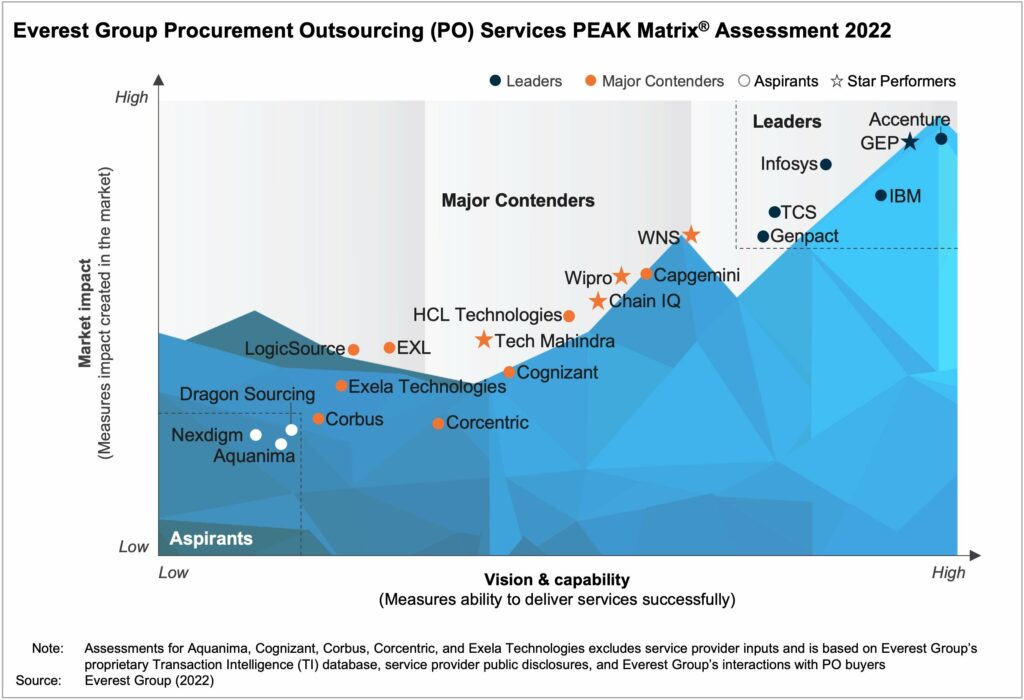 PO Peak 1