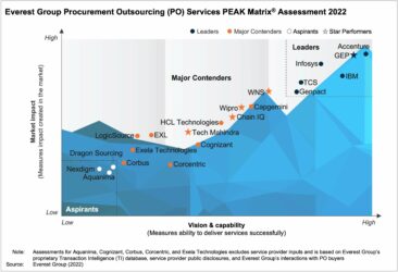 Procurement Outsourcing