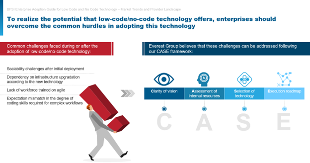 Unpacking the Low Code/No Code Opportunity in BFSI | Blog 4 Picture4