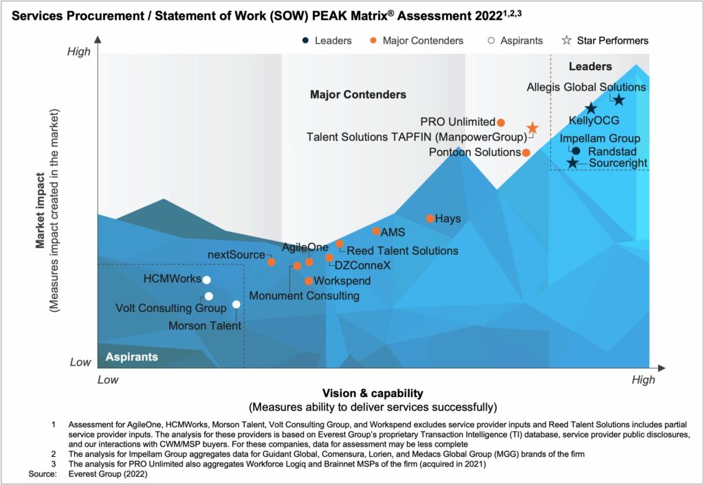 SPSOWPEAKMatrix2022