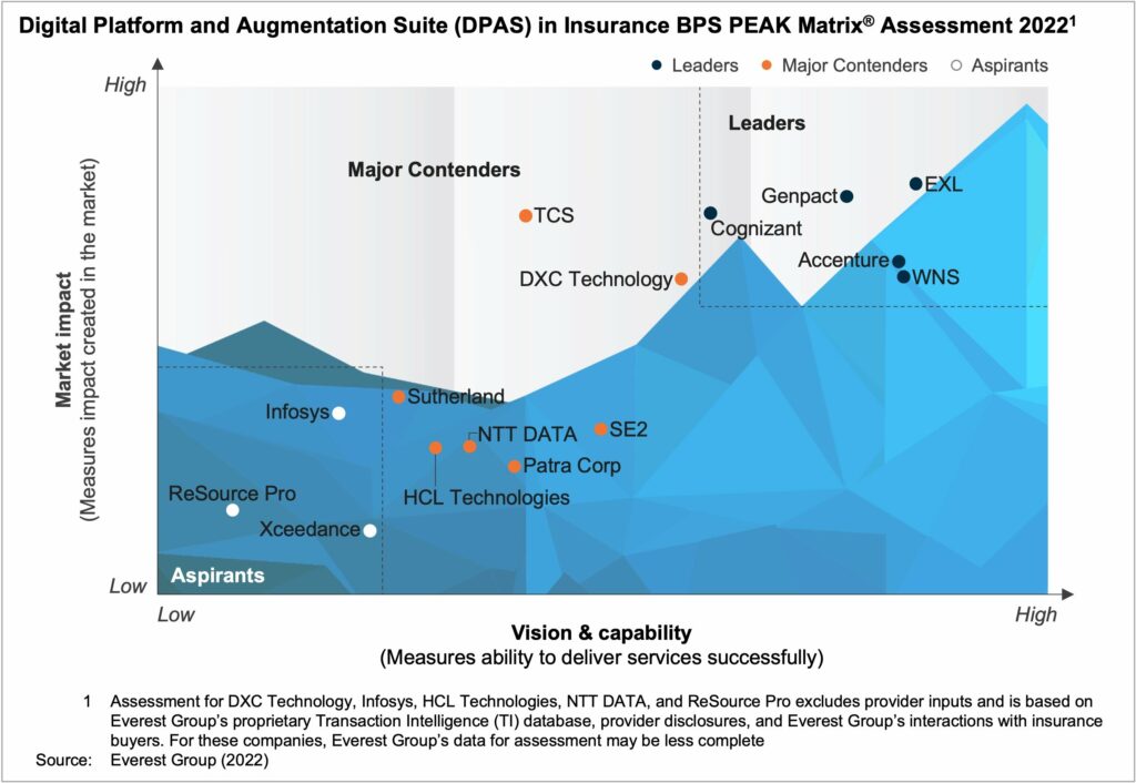 DPASinInsuranceBPSPEAK2022