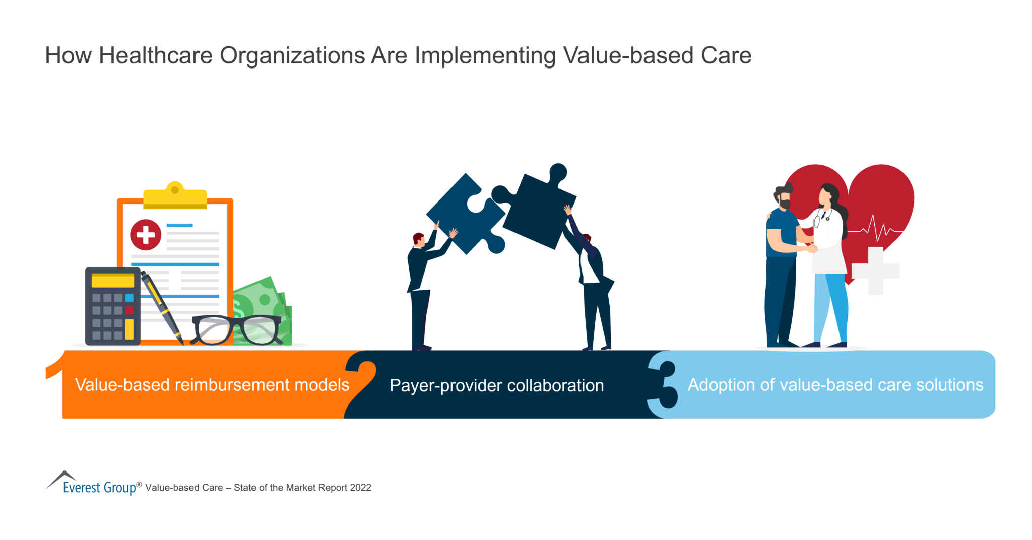 How Healthcare Organizations Are Implementing ValueBased Care Market