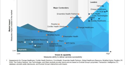 Medical Coding Operations