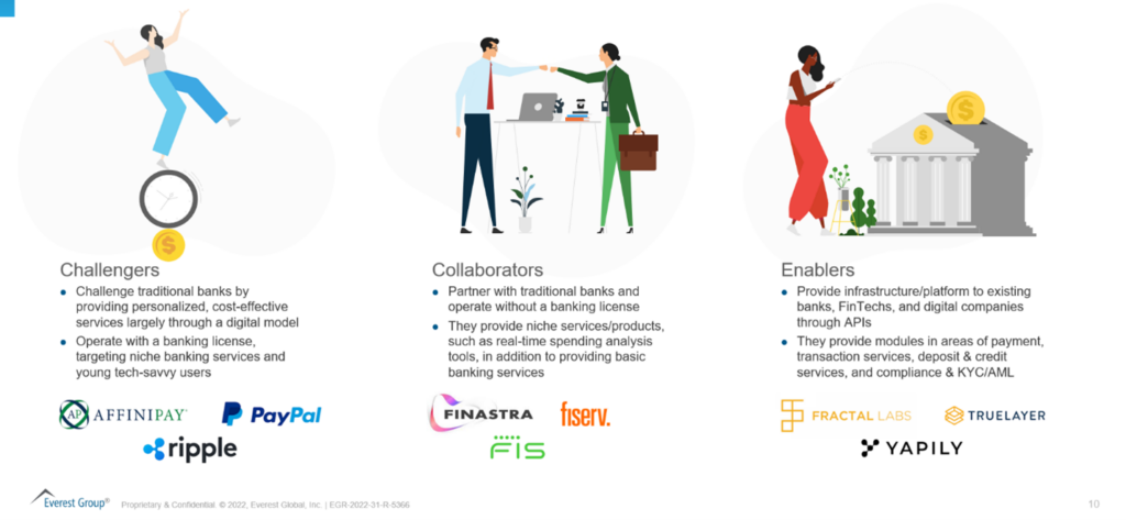 The Evolution to Open Finance Offers Promise: Everest Group’s Open Banking Research | Blog 1 Picture1 1