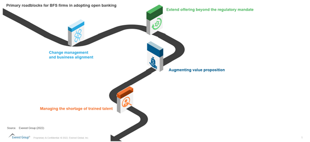The Evolution to Open Finance Offers Promise: Everest Group’s Open Banking Research | Blog 2 Picture2