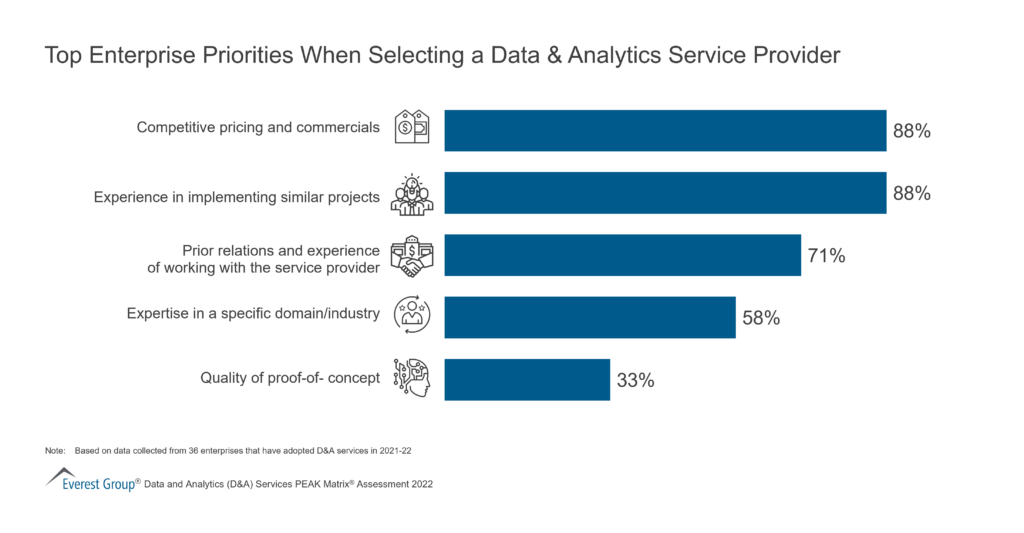 Top Enterprise Priorities When Selecting a Data & Analytics Service Provider