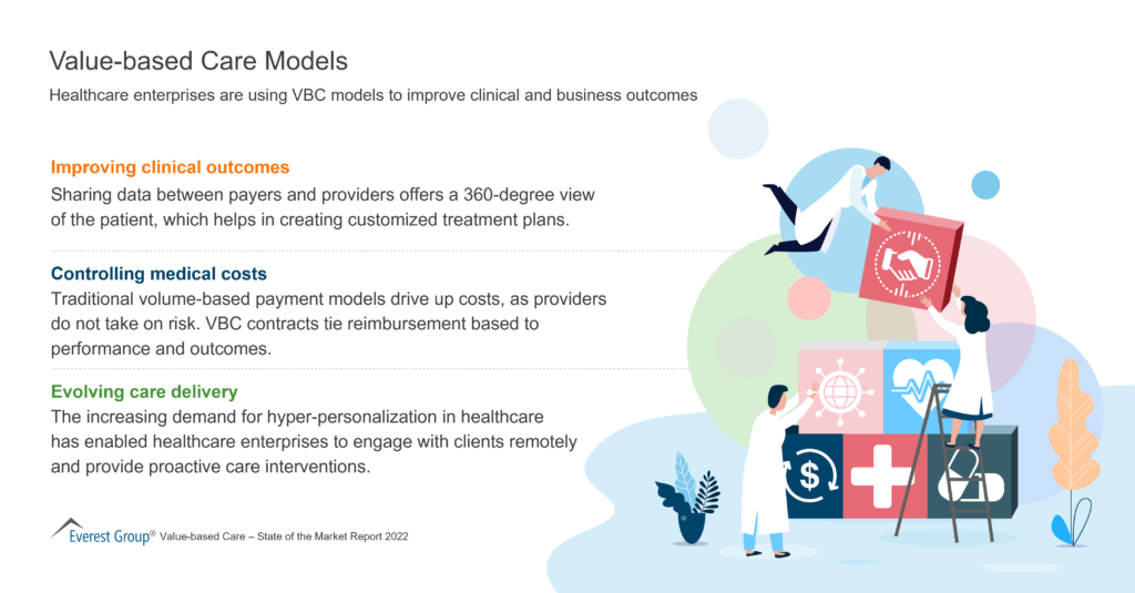 Value-based Care Models