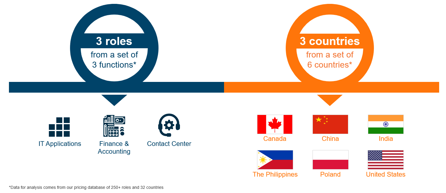 2022 11 15 webinar cta