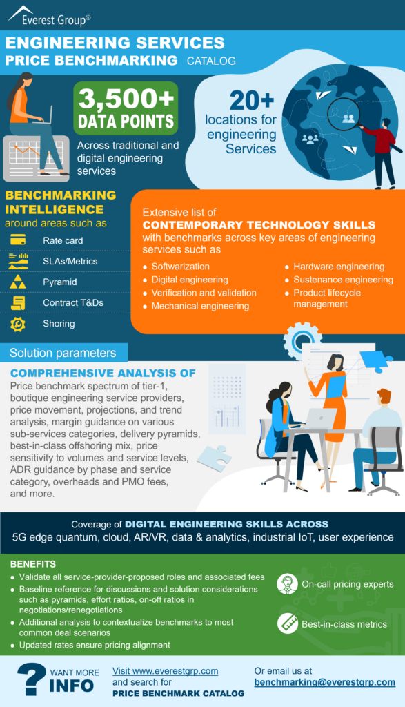 2022 Engineering Services Price Benchmarking Catalog